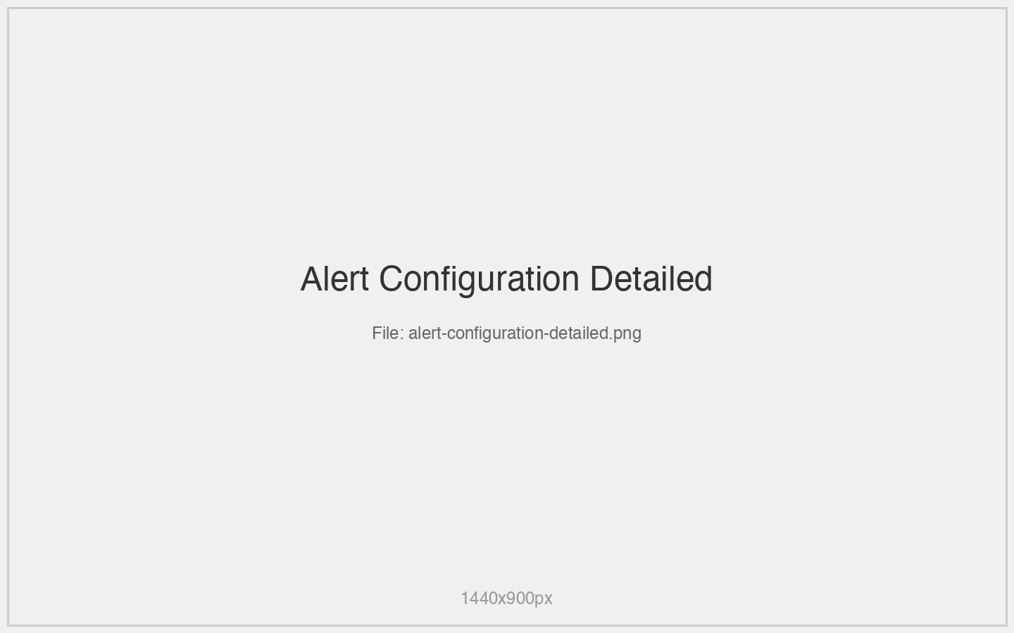 Alert Configuration Detailed