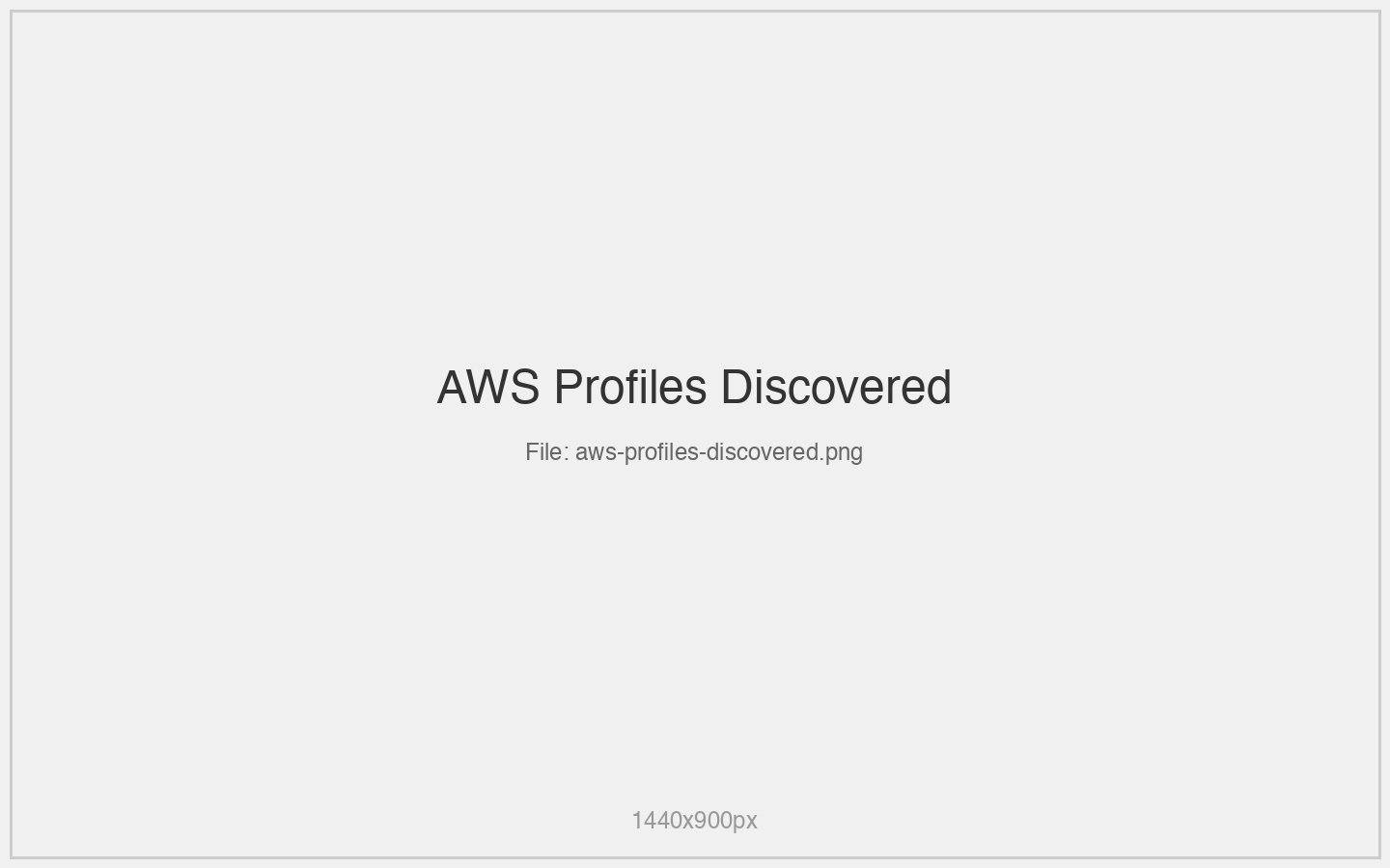 AWS Profiles Discovered