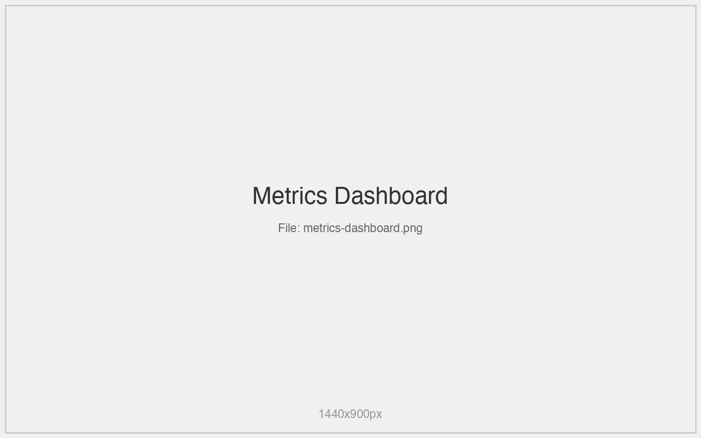 Metrics Dashboard