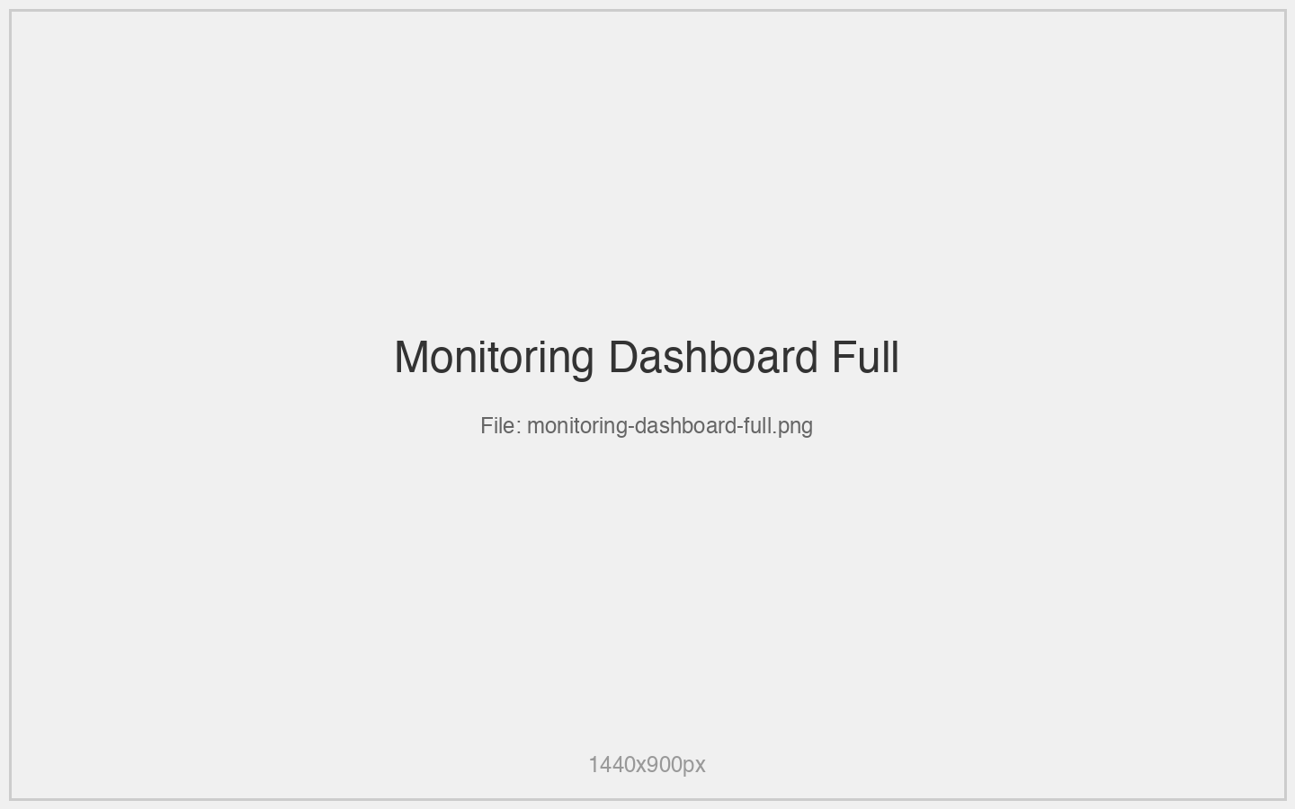 Monitoring Dashboard Full